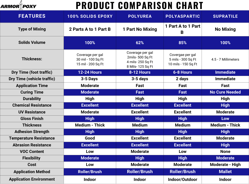 Product Comparison Chart