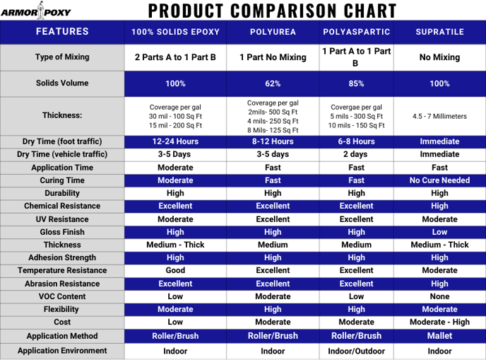 Comparison Chart (1)