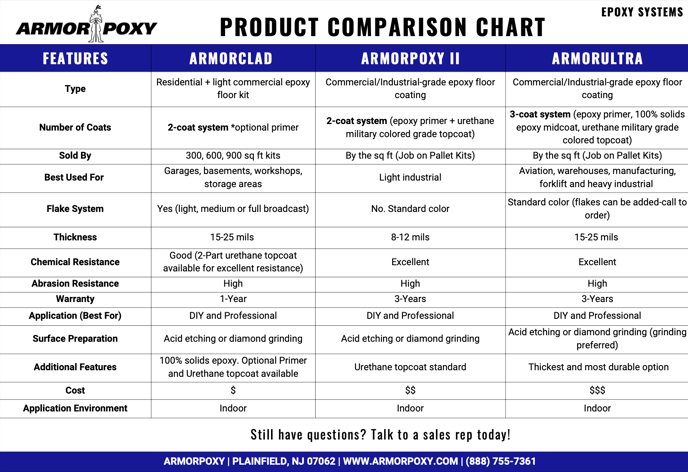 Comparison Epoxy Kits