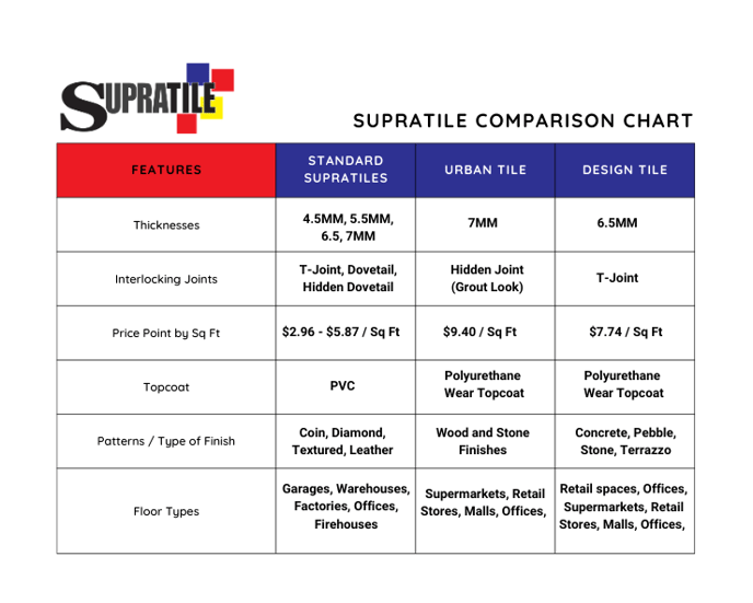 SupraTile Comparison Chart